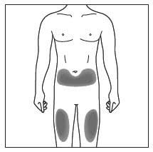 Injections sites include the front of the thighs and the abdomen, but not within 2 inches of the belly button.