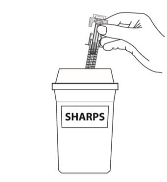 Dispose of the prefilled syringe and any sharps in a sharps container.
