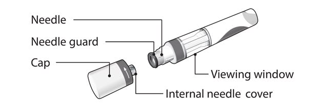 Image of Cosentyx Sensoready Pen parts including the cap, internal needle cover, needle guard, needle and viewing window.