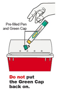 Do not put the green cap back on the pen before disposing of it in a sharps disposal container.