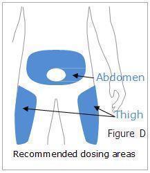 Inject Otrexup into the abdomen or thigh. Do not inject within 2 inches of the belly button.